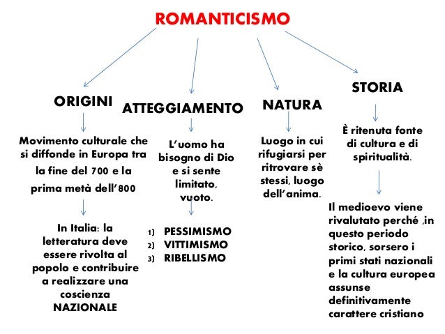 SCARICARE TEMA SVOLTO UGO FOSCOLO